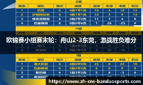 欧锦赛小组赛末轮:舟山2-3东莞,激战胜负难分